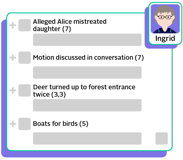 Ingrid's clues: Alleged Alice mistreated daughter (7). Motion discussed in conversation (7). Deer turned up to forest entrance twice (3,3). Boats for birds (5).